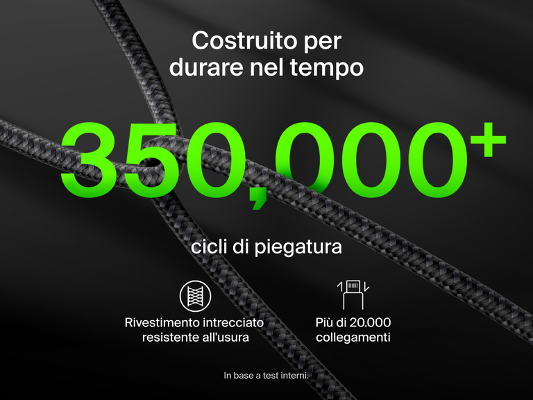 Il cavo intrecciato da USB-C a 2 USB-C BoostCharge Pro Belkin &egrave; costruito per resistere all'usura, grazie al resistente design intrecciato che supporta pi&ugrave; di 350.000 cicli di piegatura e 20.000 collegamenti e scollegamenti.